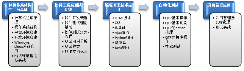 測試路徑.png 測試路徑.png